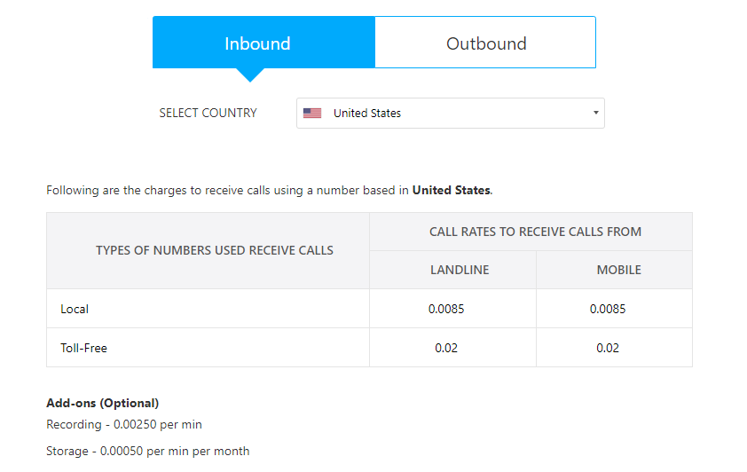 Zoho Voice US Inbound Rates