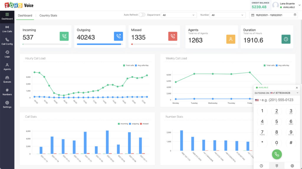 Zoho Voice Dashboard