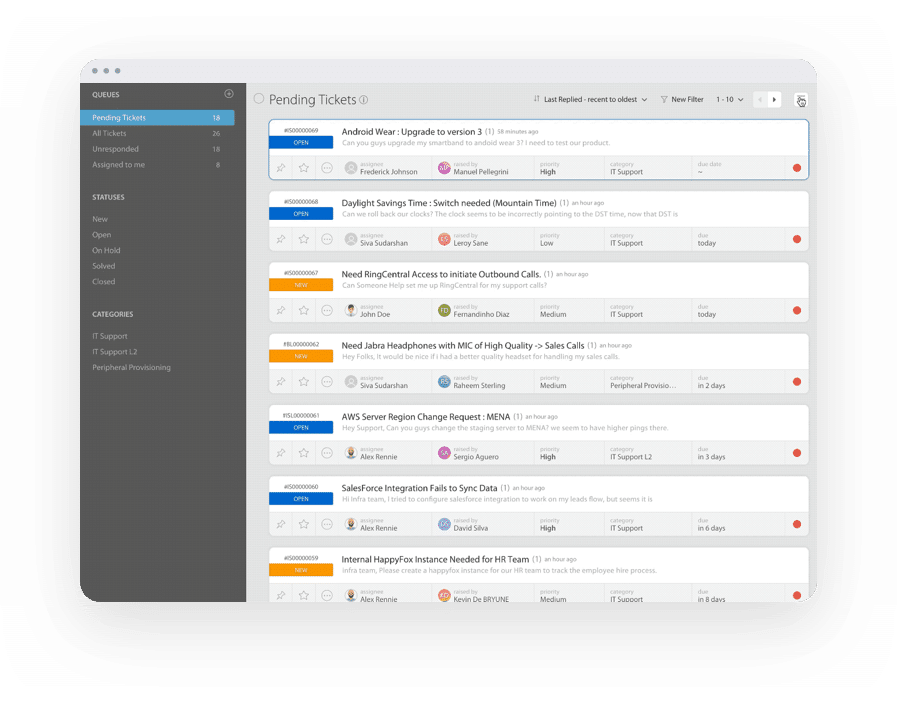 Happy fox desk software dashboard