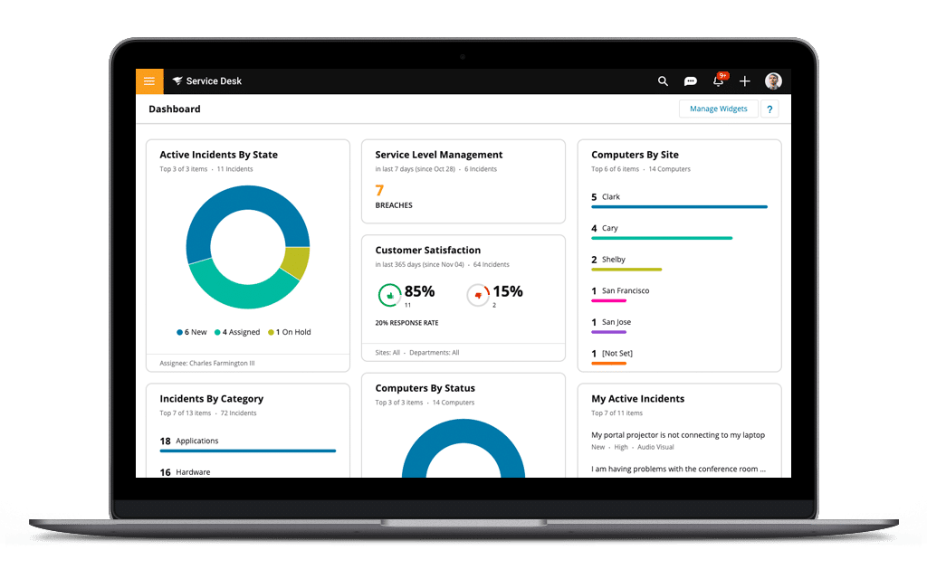 Solarwinds Service Desk, desk software dashboard