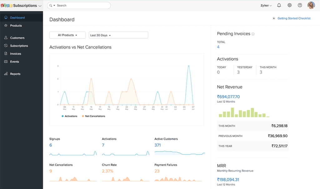 Zoho subscriptions dashboard