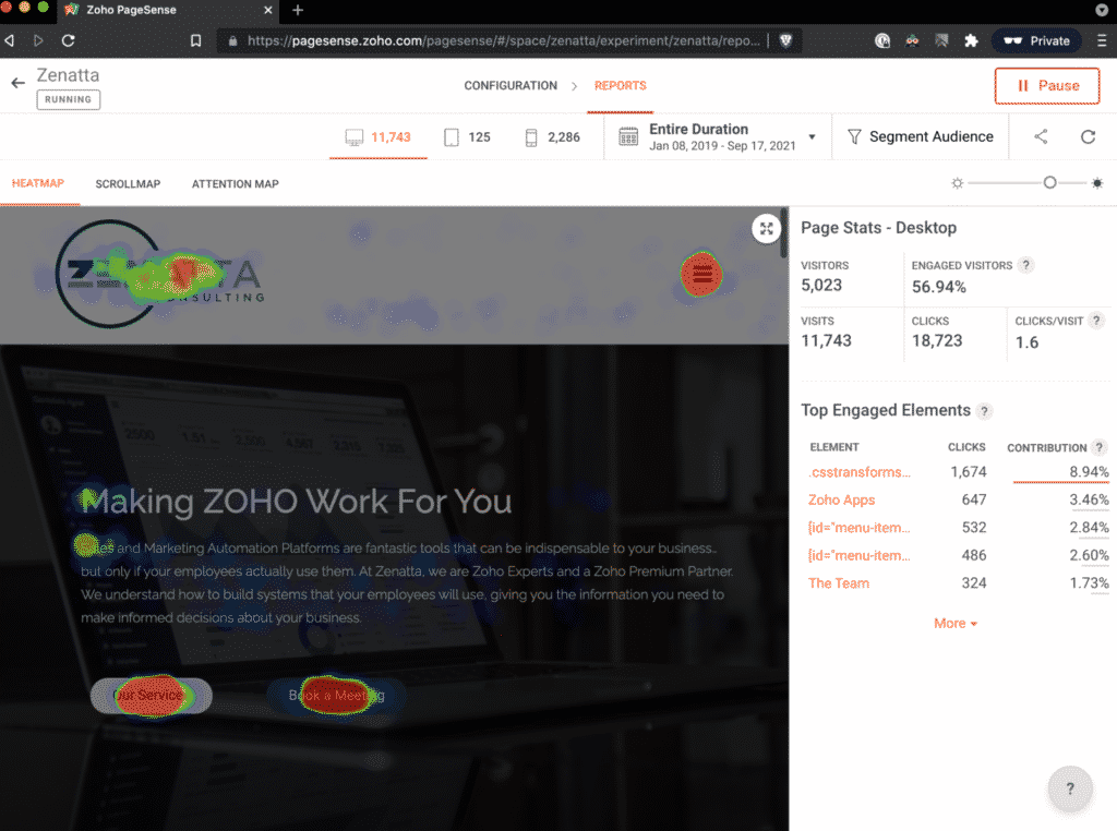 Heat Map example of Zenatta.com