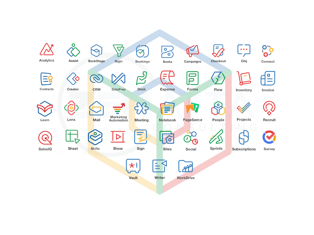 2022 Zoho One Applications